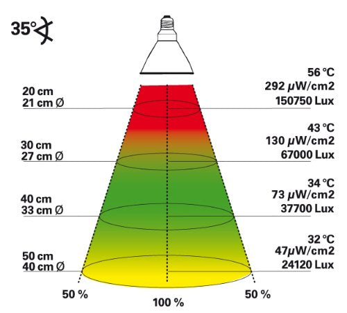 Resigilat|Lucky Reptile Bright Sun UV Desert lampa UV pentru desert, 70W