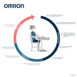 |Resigilat| OMRON X2 Essential – Tensiometru pentru braț, validat clinic