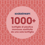 Resigilat|SodaStream Fuse, set 2 sticle din plastic de 1L pentru carbonatarea apei, negre