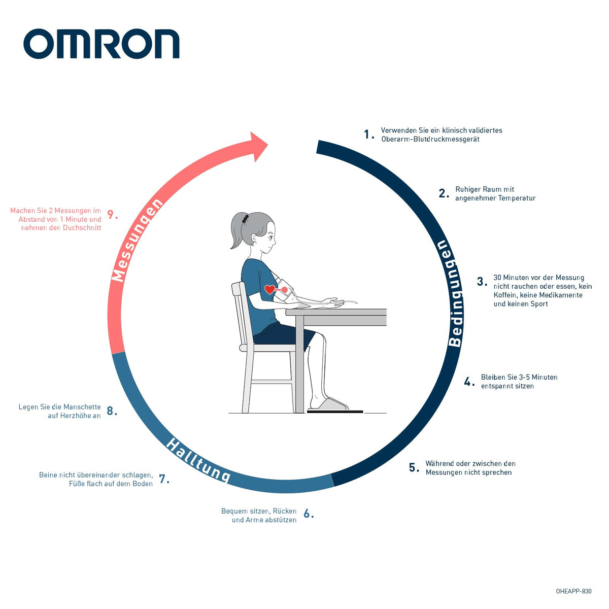 |Resigilat| Tensiometru OMRON X2+ Connect pentru braț, cu aplicație mobilă, validat clinic