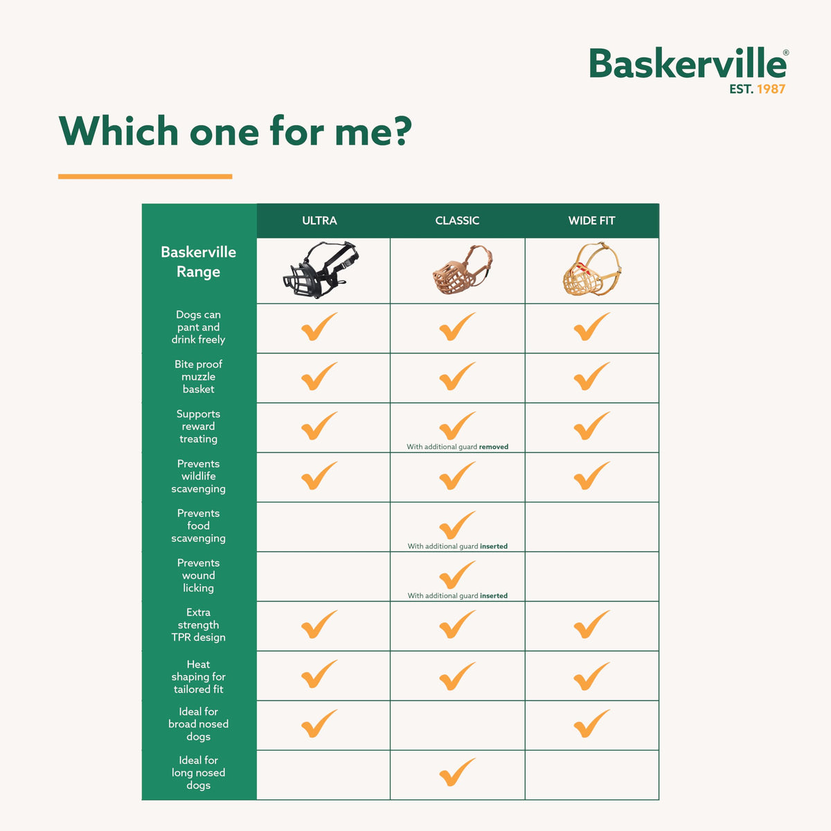 Resigilat|Baskerville Ultra botnita pentru caini, marimea 5, neagra