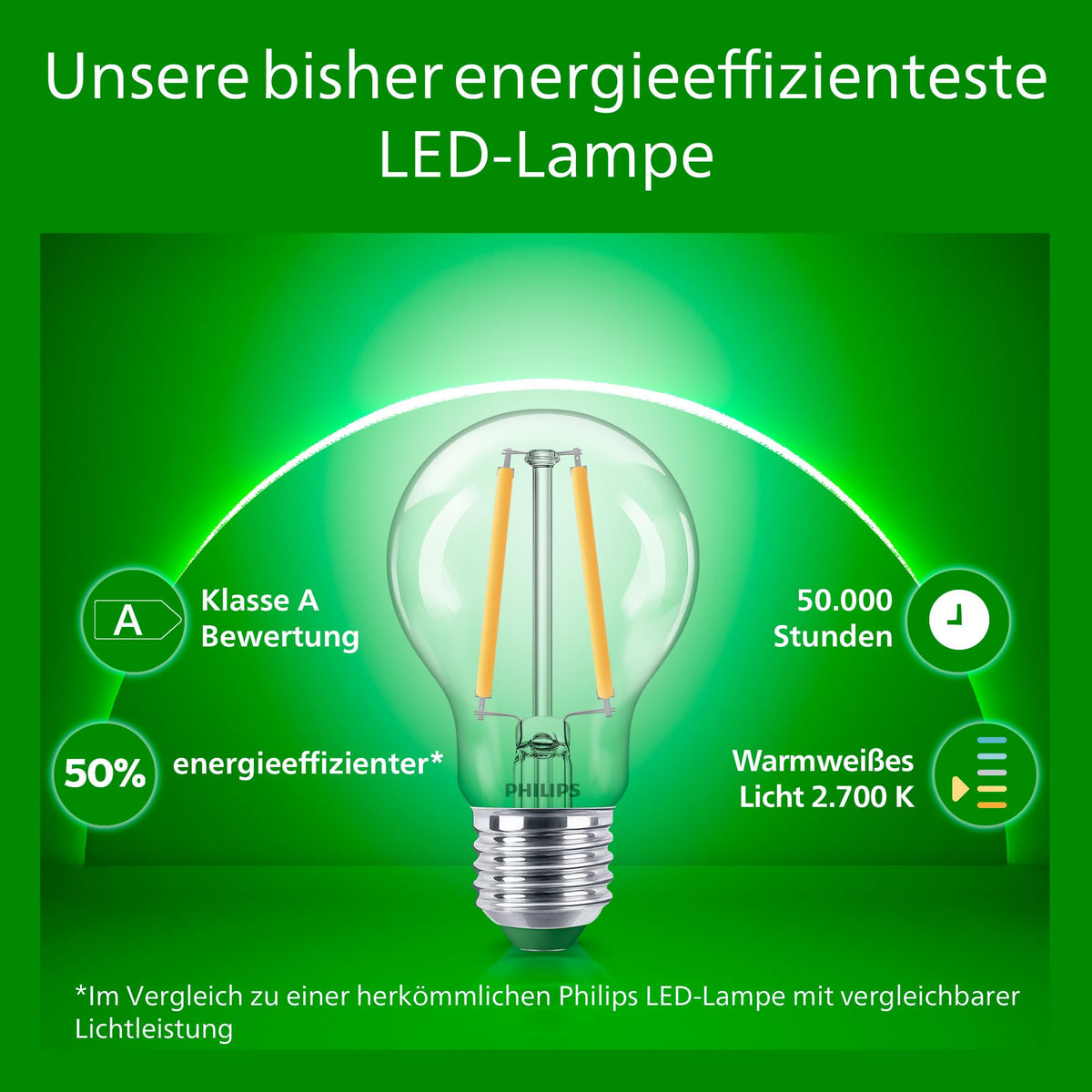 Resigilat|Philips Ultra Efficient bec LED 40W A60, alb cald, transparent, ultra-eficient energetic, set 3 bucati