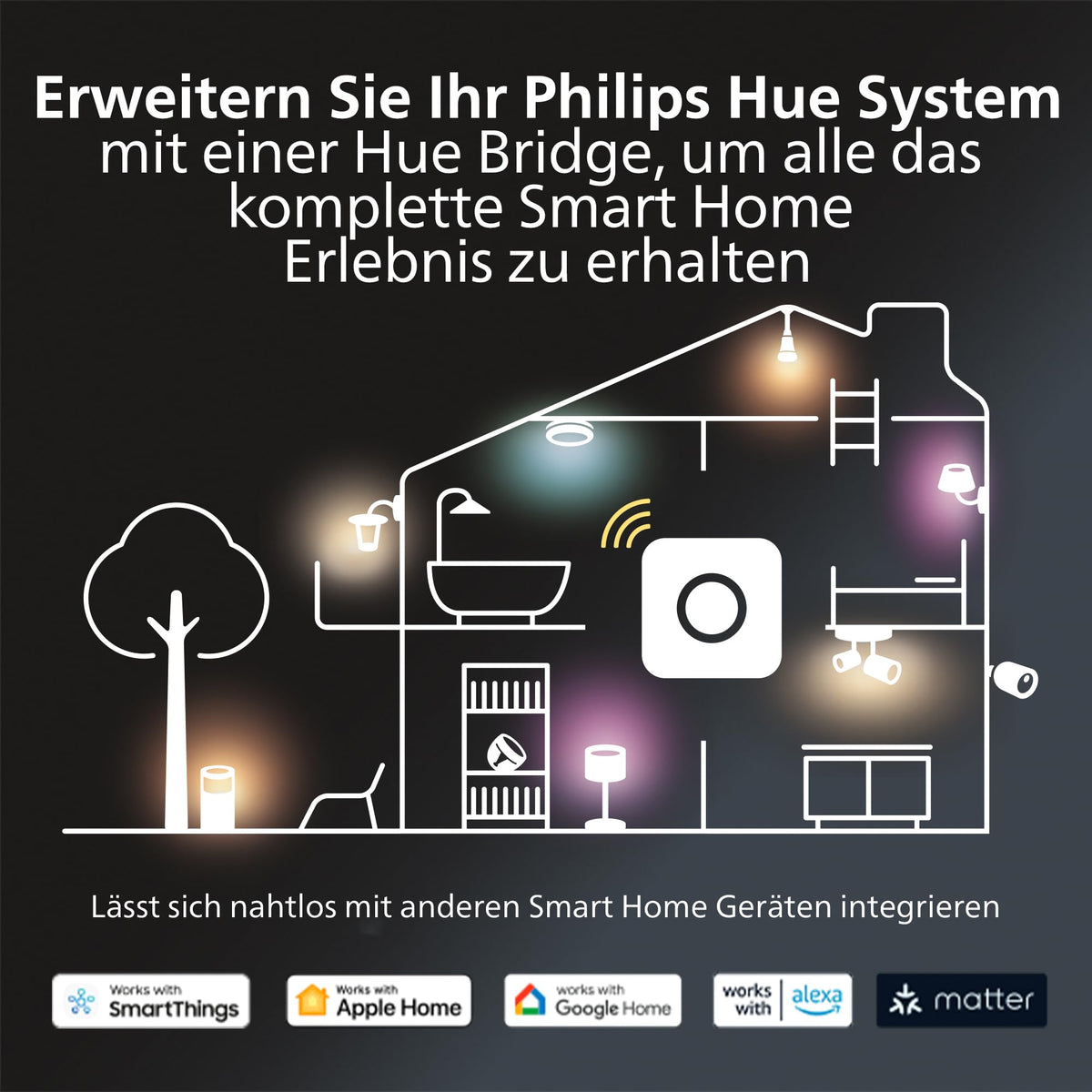 Resigilat|Philips Hue spot GU10, set 2 bucati