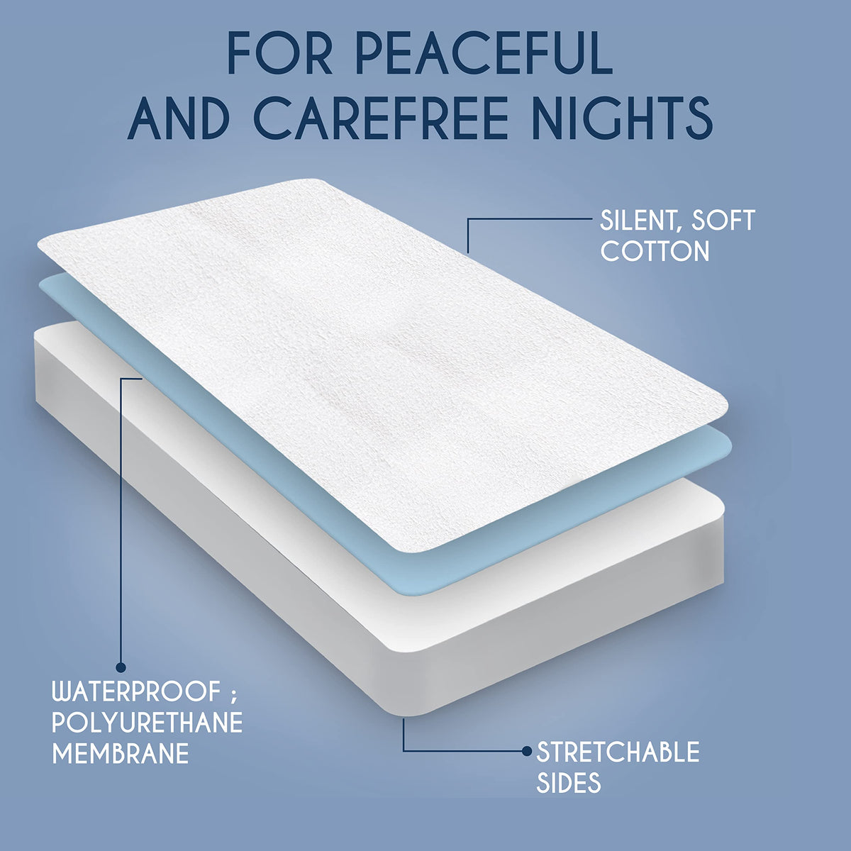 Resigilat|Dreamzie protectie impermeabila pentru saltea 140 x 200 cm, certificata Oeko-TEX, hipoalergenica, antiacarieni si antibacteriana