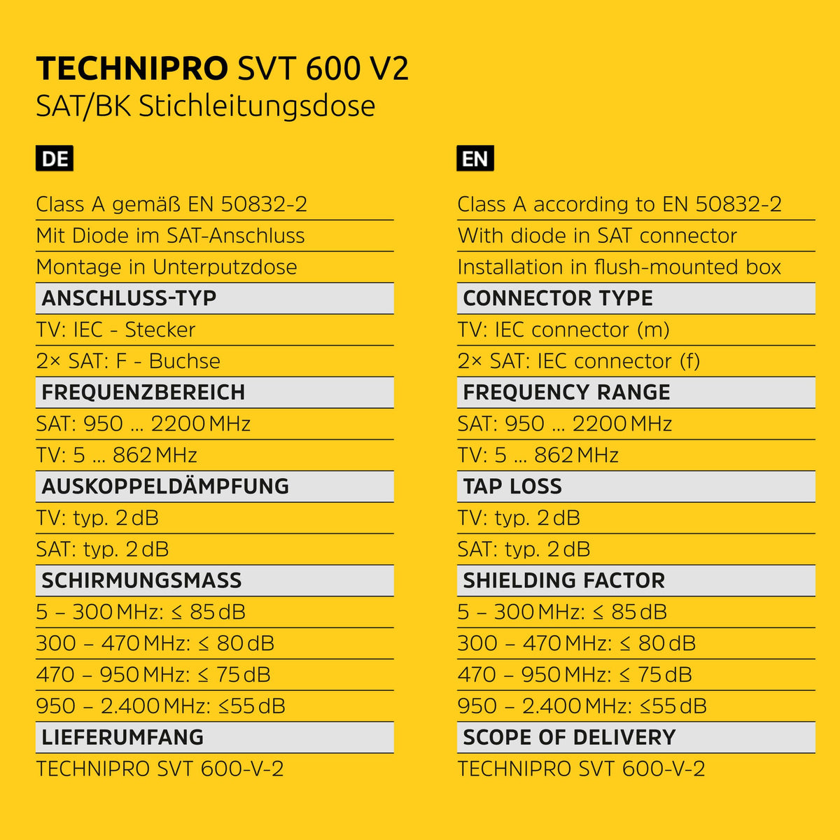 TechniSat - TECHNIPRO SVT 600 V2 - Priza dubla pentru antena