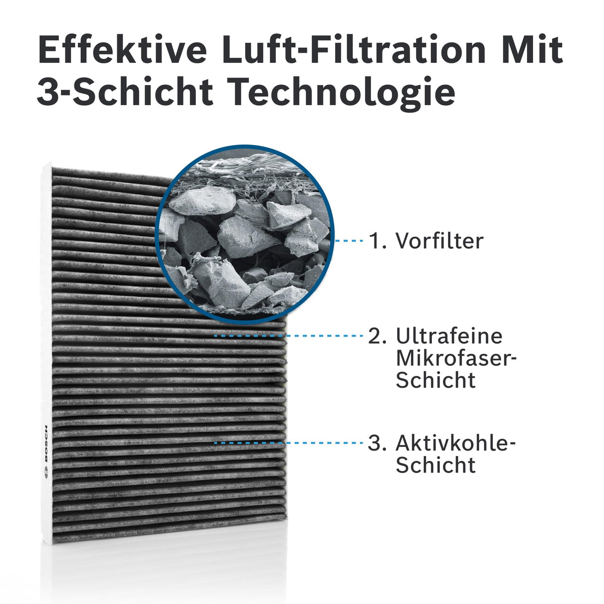 Resigilat| Bosch - R2379 - Filtru habitaclu cu carbon activ