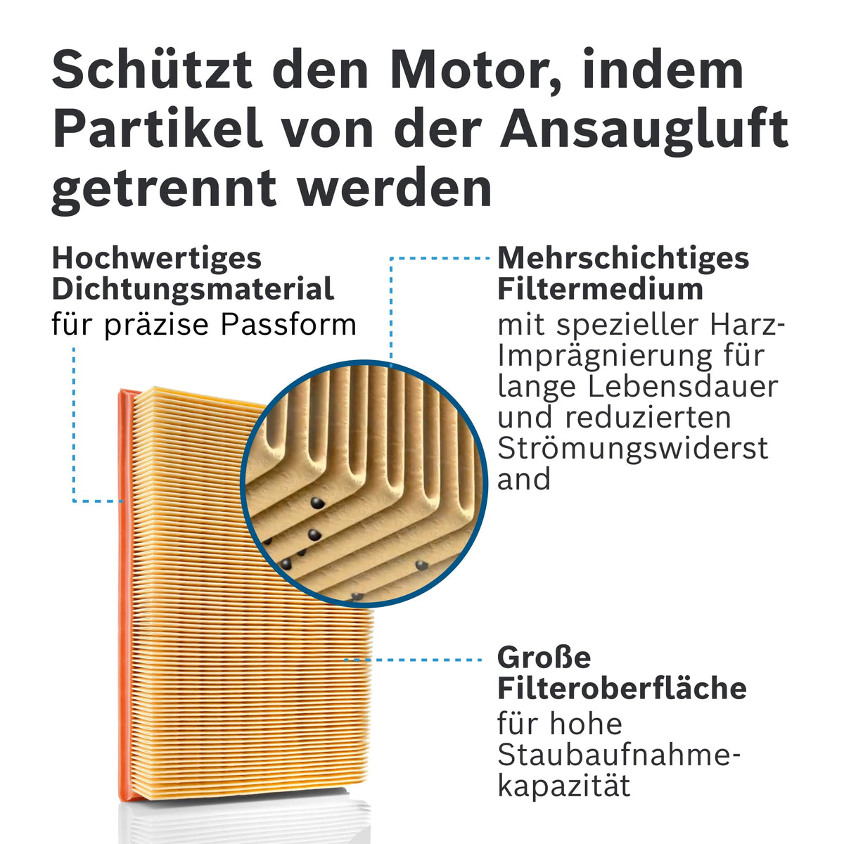 Bosch - S3532 - Filtru de aer