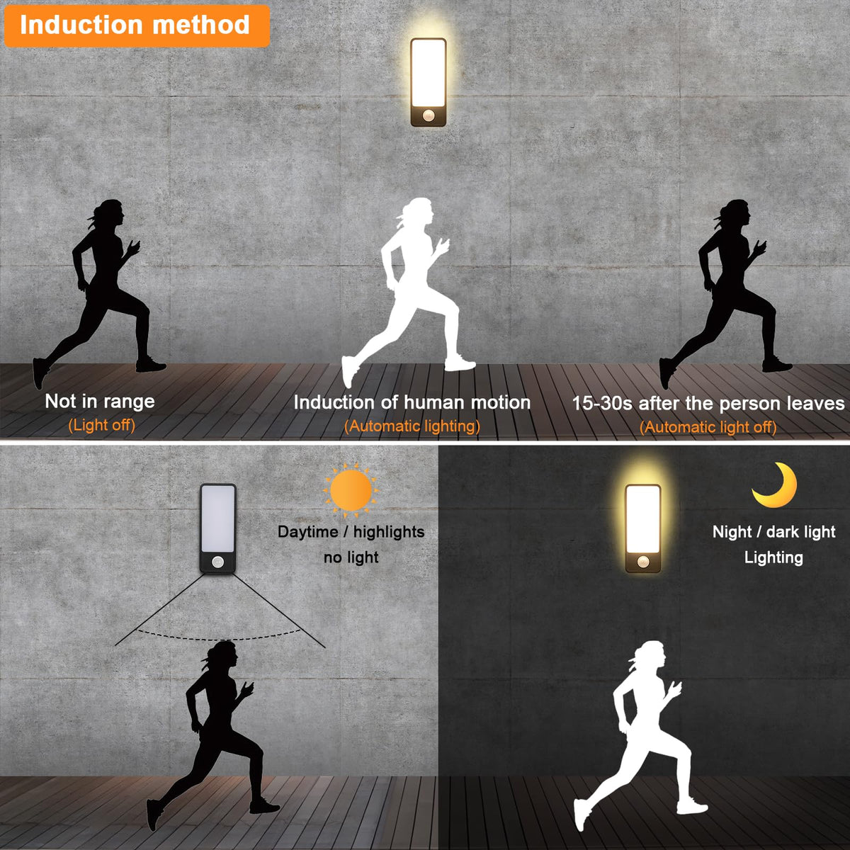Resigilat|Comely lampa de exterior cu senzor de miscare, aplica de perete interior/exterior, 12W, 3000K